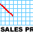 illustration par indicateur animé de volume de ventes