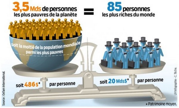 Image illustrant in�galit�s de revenus.