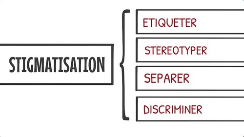 Image expliquant processus de stigmatisation.