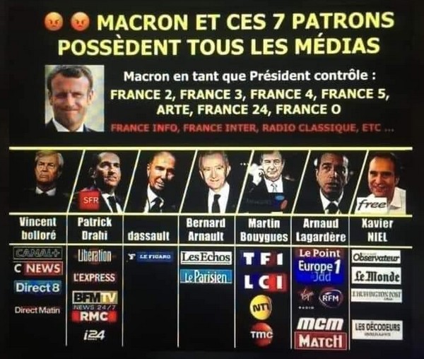 Image affichant les véritables contrôleurs de l'information en France...